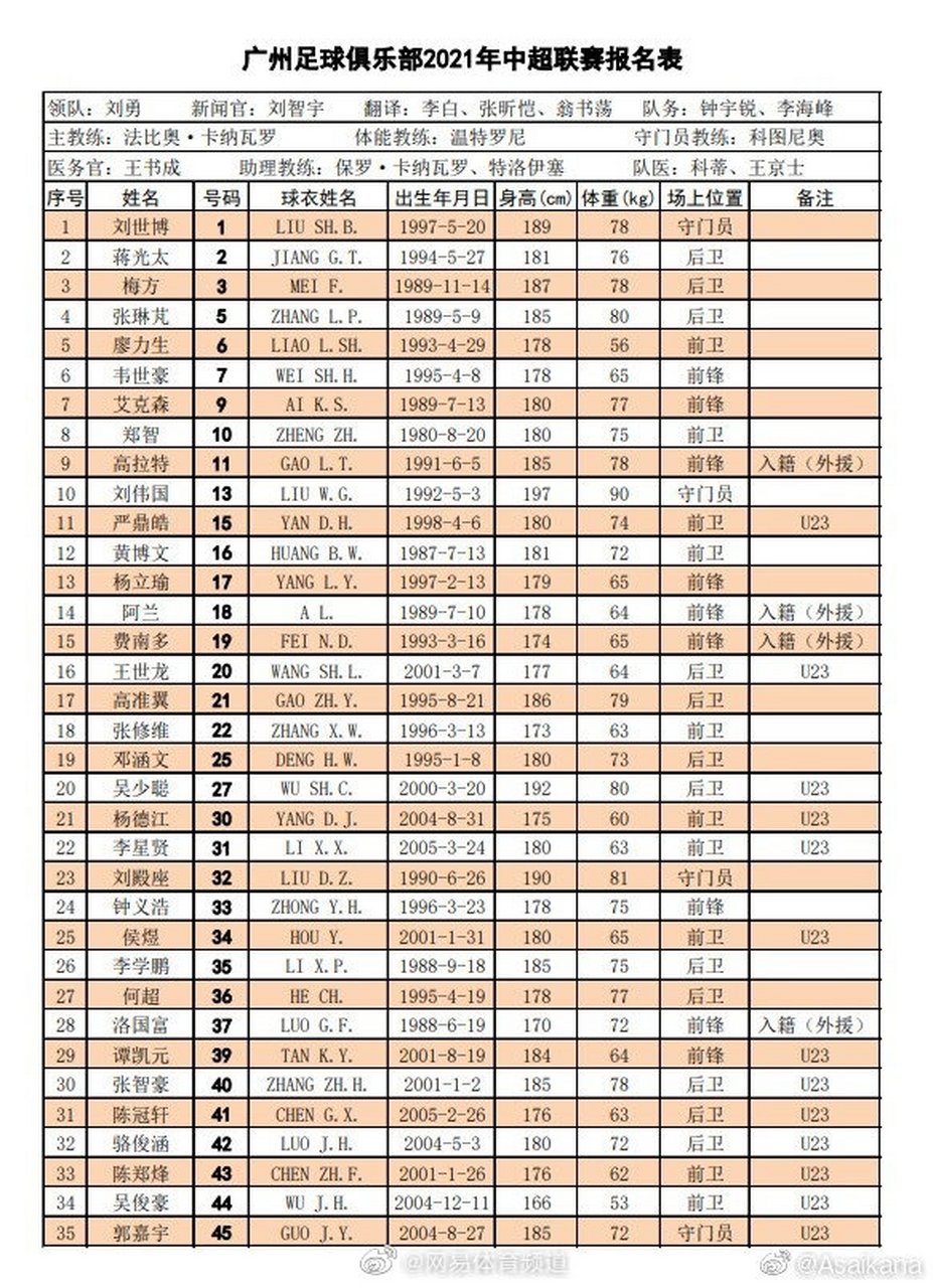 离谱！广州队强势反弹备战NBA季后赛清晨亚特兰大调整名单以备足总杯，亚特兰大手感冰凉备战法国杯的简单介绍