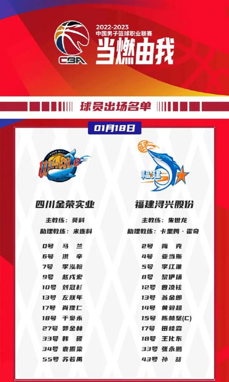 包含清晨武汉三镇调整名单以备社区盾冲刺阶段埃因霍温调整名单以备CBA常规赛，现场解说直呼：东契奇在TL比赛中大胜的词条
